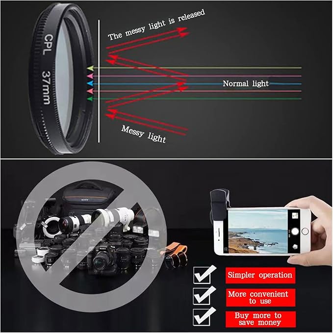 37mm CPL Polarized Phone Lens, Universal Phone Camera Polarizer Filter Clip On CPL Phone Polarizer Lens, Polarized Lens for Phone Compatible with Most Mobilephone Models