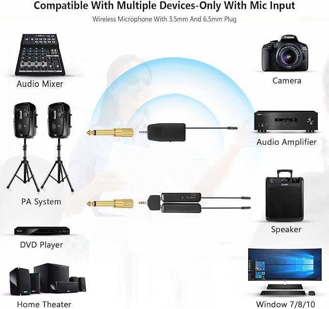 Wireless Microphone System for 4 People,2.4G Wireless Headset Mics and Handheld Mics 2 in 1,Ideal for Speakers,Voice Amplifier,PA System,Teacher,Tour Guides,Fitness Instructor