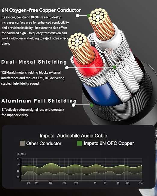 Balanced XLR Cables, 3-Pin Balanced XLR Microphone Cable Male to Female Mic Cable, 24k Gold Plated Connector and Solid Copper Shell 3.2ft/1M