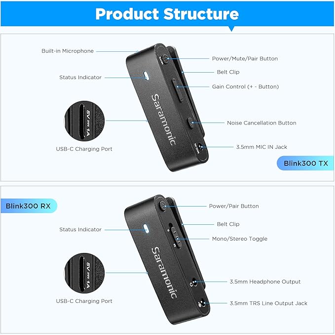Saramonic Blink300 B2 Dual-Channel Wireless Lavalier Microphone for Camera Smartphone - Omnidirectional Condenser Mic for Video Podcast Vlog Live Stream