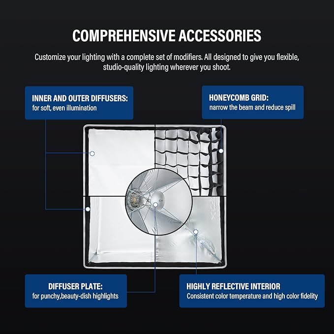 Godox Square Softbox, 90cm*90cm /35.4in*35.4in with Grid Diffuser Fast-Setup Bowens Mount Softbox Compact Photography softbox for Photography Shooting Continuous Light Monolight Strobe Flash