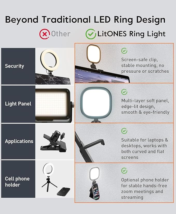 Upgraded Ring Light for Laptop, Monitor & Desk – Eye-Caring Diffused LED Computer Light with Screen-Safe Clip, Adjustable Monitor Mount, CRI 97.8+, 50 Lighting Modes for Zoom, Video Calls & Streaming