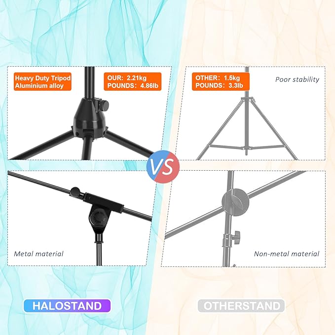Microphone Stand Floor Foldable Mic Stand Heavy Duty Tripod Boom Arm with 2 Screws Adapter 2 Mic Clips 2 Foam Covers and Carrying Bag for Singing Karaoke Stage HLS02