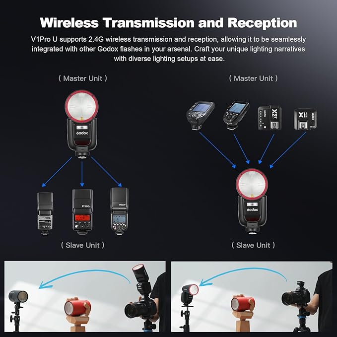 Godox V1 Pro O Flash Speedlite for Olympus, V1ProU-O 76Ws 2.4G X Wireless HSS TTL Speedlight with Diffuser, Detachable Sub Flash, 500 Full-Power Flashes, USB-C Charging Battery