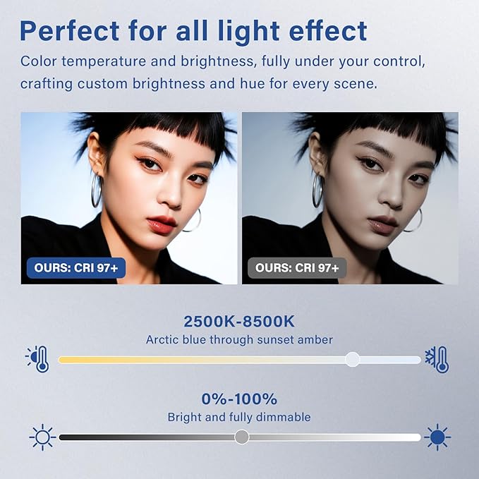 2 Pack Led Video Light Kit with Stand, Kmasic Photography Light Panel Built-in 8000mAh & LCD Display, 2200Lux 2500K-8500K Soft Studio Light for Video Recording Game Live Streaming YouTube TikTok