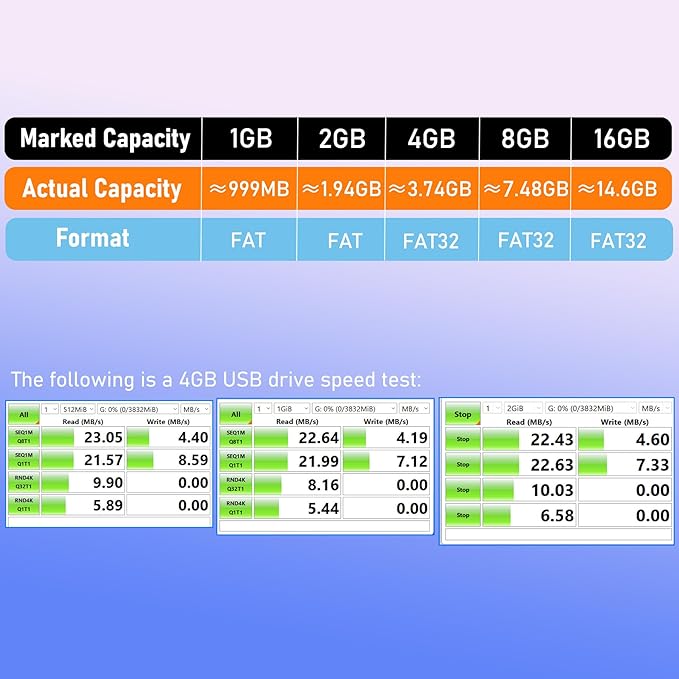 USB Drive Bulk 4GB Flash Drive Pack Thumb Drives 50 Pack Swivel Bulk USB 2.0 Memory Stick Jump Flash Drives 4GB, Colorful