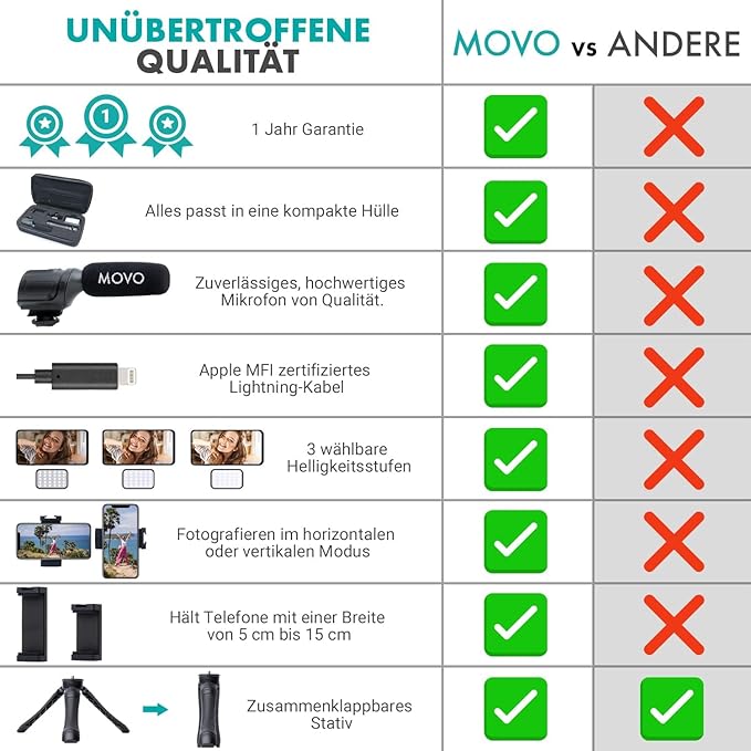 Movo iVlogger Vlogging Kit for iPhone - Lightning Compatible YouTube Starter Kit for Content Creators - Accessories: Phone Tripod, Phone Mount, LED Light and Shotgun Microphone
