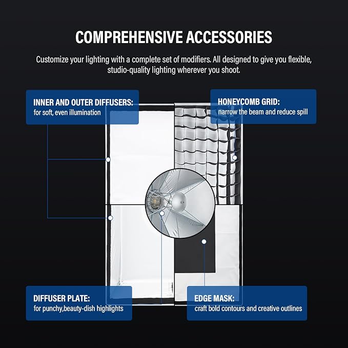 Godox Rectangular Softbox, 30cm*90cm/ 11.8in*35.4in with Grid Diffuser Fast-Setup Bowens Mount Softbox Compact for Photography Shooting Continuous Light Monolight Strobe Flash