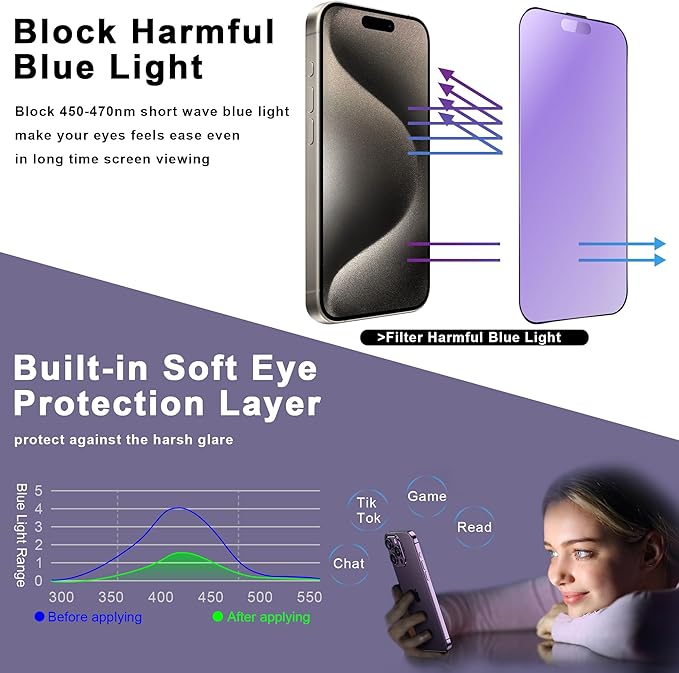 CHISHA 2-Pack Anti Blue Light Matte Screen Protector for iPhone 16 Pro Max 6.9-Inch, Auto Dust Removal, No Bubbles, High Definition Clear, Easy Installation