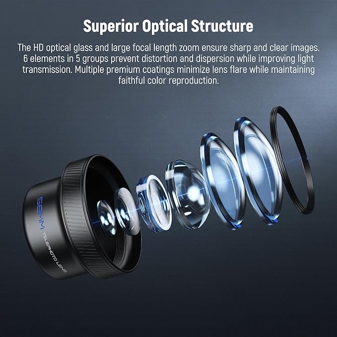 NEEWER 58mm Telephoto Lens with 17mm Threaded Phone Camera Lens Clip, 6 Elements in 5 Groups 2X Magnification Compatible with iPhone Android Samsung for Portrait Photography, LS-71