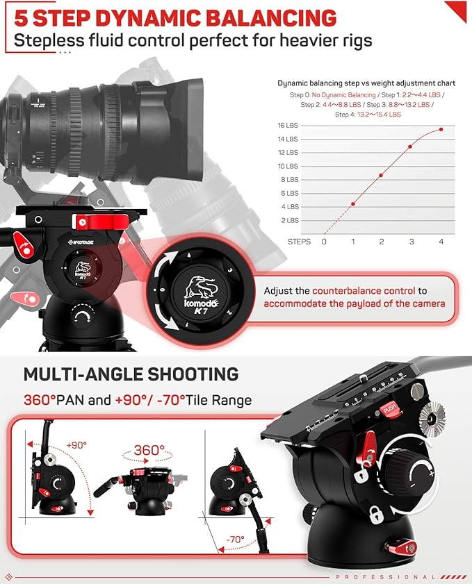 IFOOTAGE Video Tripod Head Komodo K7 Fluid Head, Aluminum Fluid Drag Pan Head with Quick Release Plate, for DSLR Camera, Camcorder, Monopod & Tripod, Payload 7KG/15.4LB