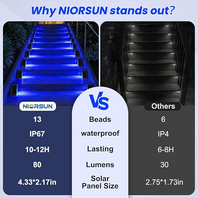 NIORSUN Solar Step Lights,8 Pack Blue LED Outdoor Step Lights, Stair Lights Outdoor for Patio, Fence, Yard, Walkway, Solar Powered Auto On/Off, IP67 Waterproof, Easy Install