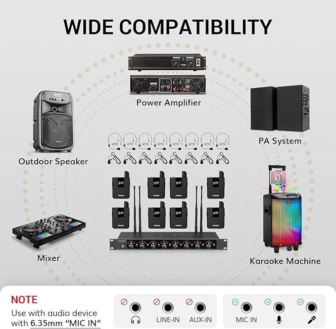 TONOR Wireless Microphones System with 8x12 Channels Headset/Lavalier Lapel Mics, Bodypack Transmitter, Receiver, 90 m/295ft UHF Range for Church Conference Performance Singing Karaoke PA Speaker
