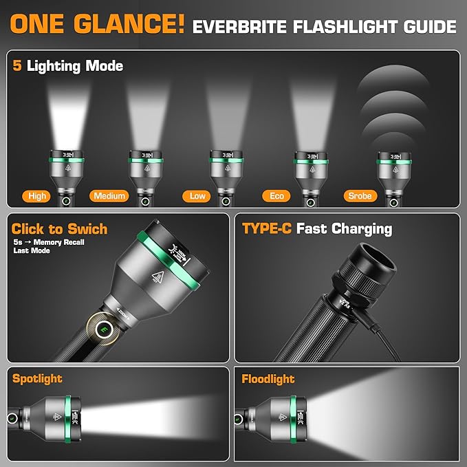 EverBrite 5000 High Lumens Rechargeable Flashlight, 5 Modes Zoomable Tactical Flash Light High Powered, LED Super Bright Spotlight for Hunting Hiking Camping Home Emergency& Survival Gear