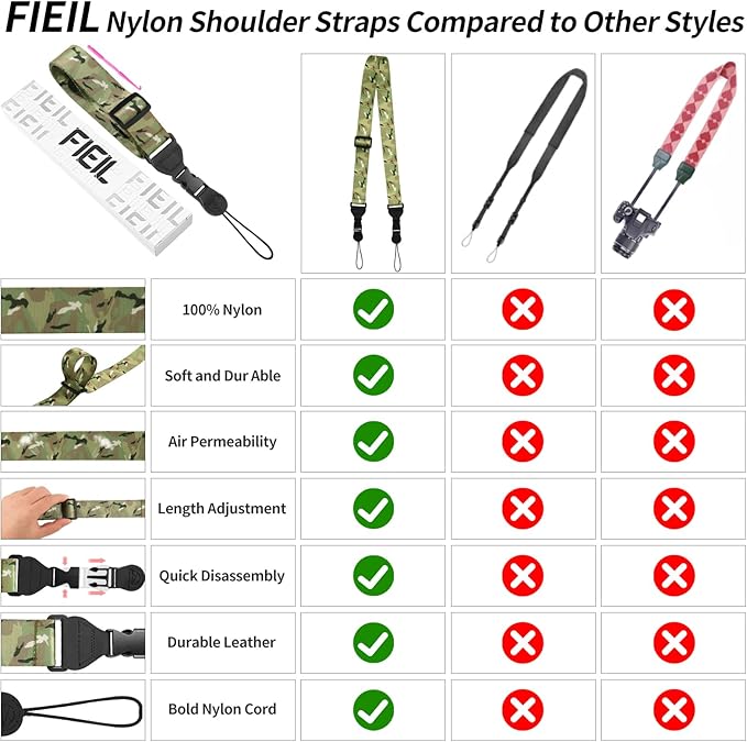 Adjustable Shoulder Strap, Nylon Camera Strap, Comfortable Neck Strap for iPad, Cellphone Tablet, Camera, Laptop, Binocular, Luggage Bag (Camouflage Universal Lanyard)