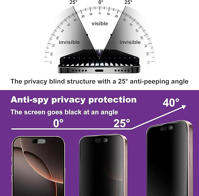 SHANG PIN JIA 2 Pack Matte Privacy Screen Protector for iPhone 16 Pro Max 6.9-Inch Auto Dust Removal, No Bubbles,Anti-Spy Tempered Glass Film, Easy Installation