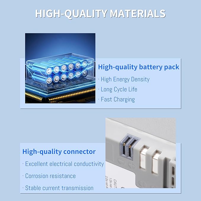 LP-E6NH 2600mAh USB-C Charging Rechargeable Camera Battery (2 Pack) for Canon EOS R, R5C, 5D Mark II, 5D III, 5D IV, 5DS, 5DSR, 6D, 7D, 7D II, 7D III, 80D, 70D, 60D, 60Da, XC10, XC15