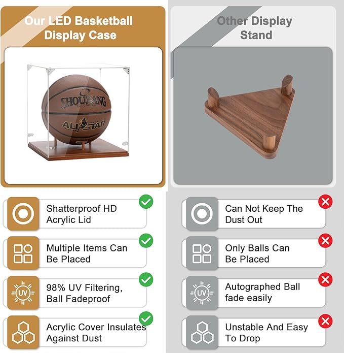 Basketball Display Case, Thickened UV Protection Clear Acrylic Lid Basketball Holder, Wooden Basketball Base Stand for Autographed Ball