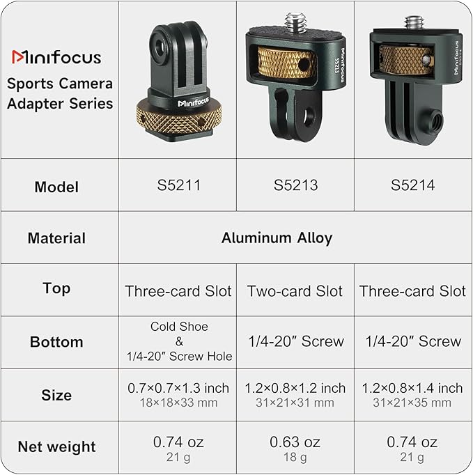MINIFOCUS Gopro to 1/4" Adapter, Aluminum CNC Tripod Mount for Gopro Hero 13/12/11/10/9/8, Insta360 X5/X4/X3, DJI Osmo, AKASO and Other Standard 1/4" Accessories