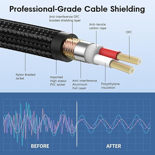 XLR Male to 1/4, TRS to 6.35mm 2 Packs Gold-Plated Connectors Nylon Braided, Quarter Inch to XLR Male Cable for Speakers, Mixers, Amplifiers - 10ft