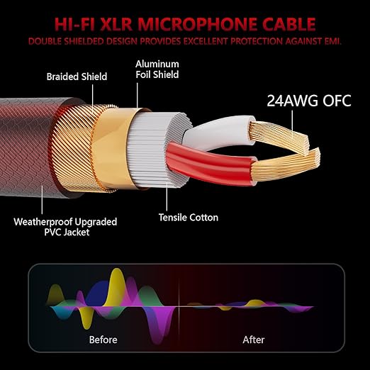 XLR Cable 25 FT 2 Pack, Balanced XLR Microphone Cable 3 Pin Mic Cable DMX Cable for Amplifier, Mixer, Shure SM/Shotguns Microphones, Speaker Systems