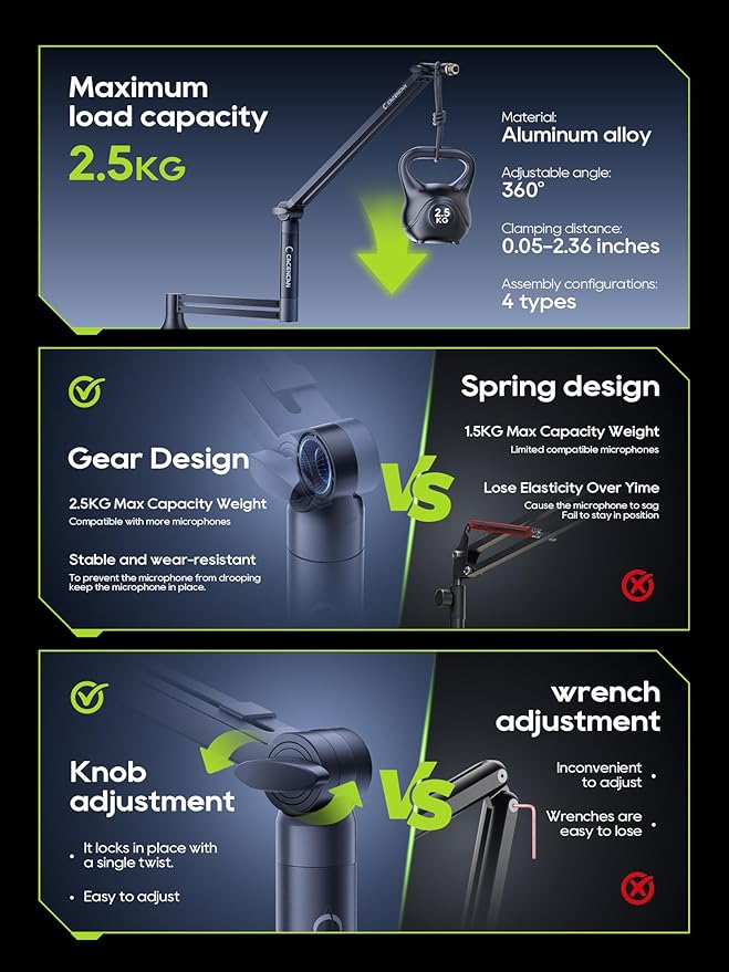 Low Profile Mic Arm, 360° Rotatable Microphone Boom Arm Mic Stand for Fifine AM8 K669B Blue Yeti HyperX shure sm7b SoloCast AT2020, with Mic Clip 3/8" to 5/8", Black