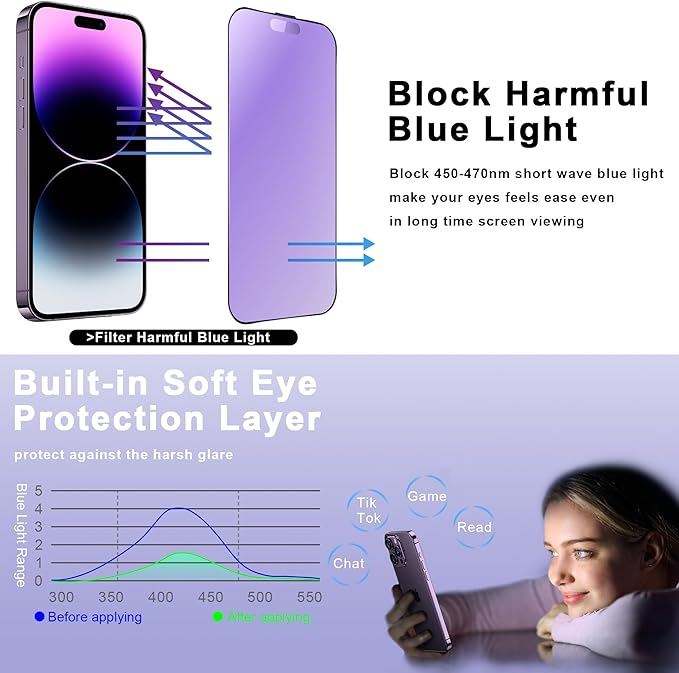 SHANG PIN JIA 2 Pack Anti Blue Light Matte Screen Protector for iPhone 16 Plus/iPhone 15 Plus/iPhone 14 Pro Max 6.7-Inch Auto Dust Removal, No Bubbles, Tempered Glass Film, Easy Installation