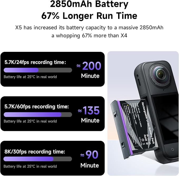 360X5 Camera Battery Charger Set, 2-Pack 2850mAh Replacement Battery and 2-Channel Fast Charging Charger Hub Compatible with Insta360X5 Camera (2 Batteries+1 Charger)