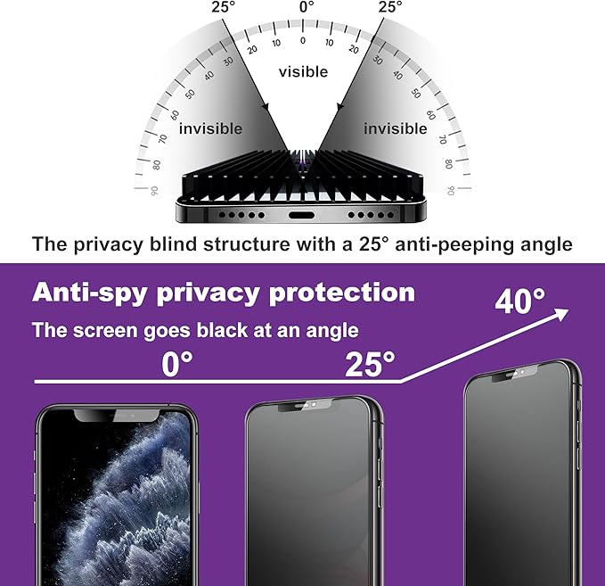 CHRYSHA 2 Pack Matte Privacy Screen Protector for iPhone 11 / iPhone XR, 9H Tempered Glass, Full Coverage, Anti-Fingerprint, Auto Dust-Elimination, No Bubble, Easy Installation