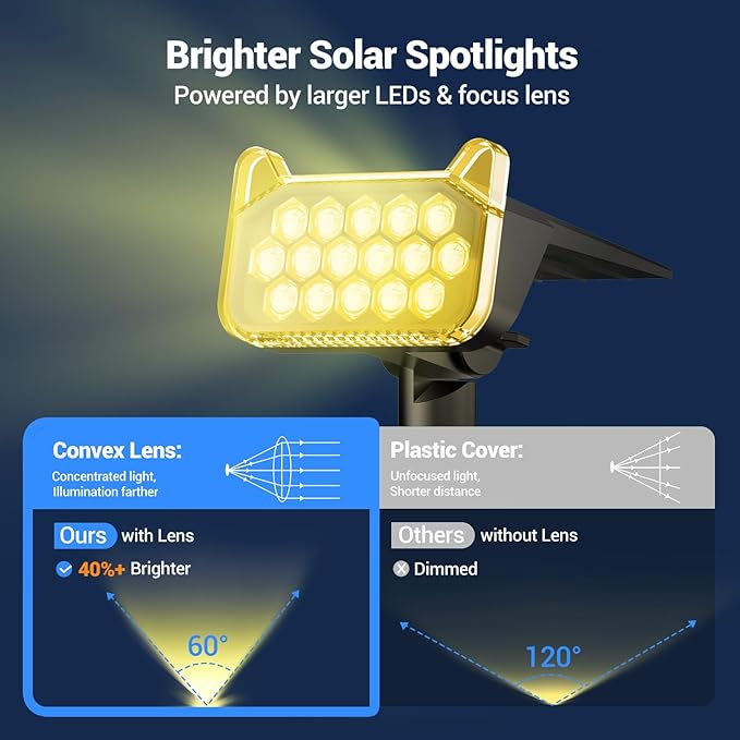 WdtPro Solar Spot Lights Outdoor Waterproof, Bright Solar Lights Outdoor with 16 Extra-Large LEDs, 3 Modes Landscape Spotlights, 2-in-1 Solar Powered Light for Yard Flag Garden, 6 Pack, Warm White