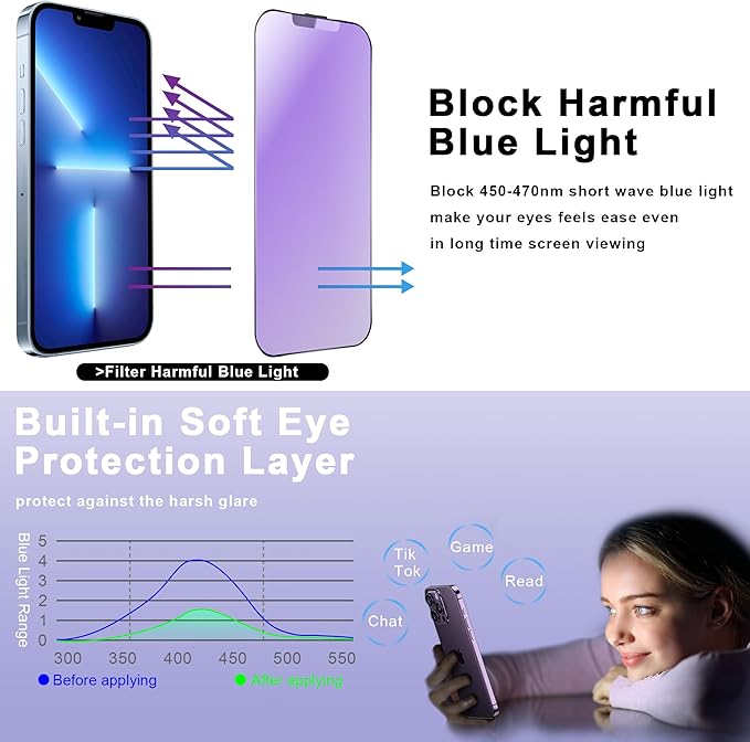 SHANG PIN JIA 2 Pack Anti Blue Light Matte Screen Protector for iPhone 16e and iPhone 14 and iPhone 13 and iPhone 13 Pro 6.1-Inch Auto Dust Removal, No Bubbles, Tempered Glass Film, Easy Installation