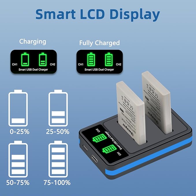 EN-EL5 Battery 2 Pack and Dual Charger for Nikon CoolPix P530, P520, P510, P500, P100, P90, P80, P6000, P5100, P5000, P5900, P7900, P5200, 3700, 4200, P3, P4,S10 Camera