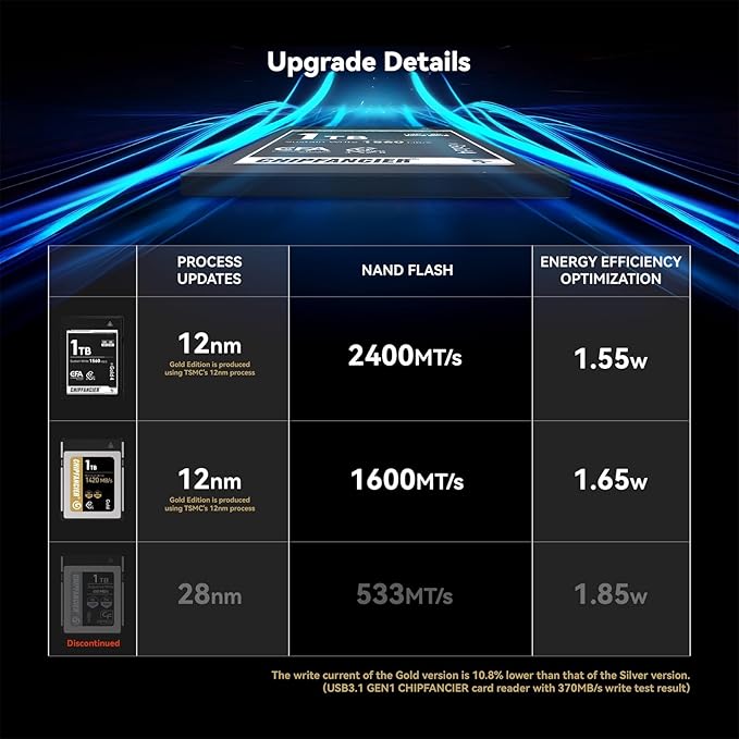 CHIPFANCIER CFexpress 2.0 Type B 512GB Memory Card Up to 1750MB/s Read 1420MB/s Write-Raw 8K Video Recording Compatible with Nikon D5/D6/Z7/Z9 Panasonic Canon EOS DJ for Photographers Gold