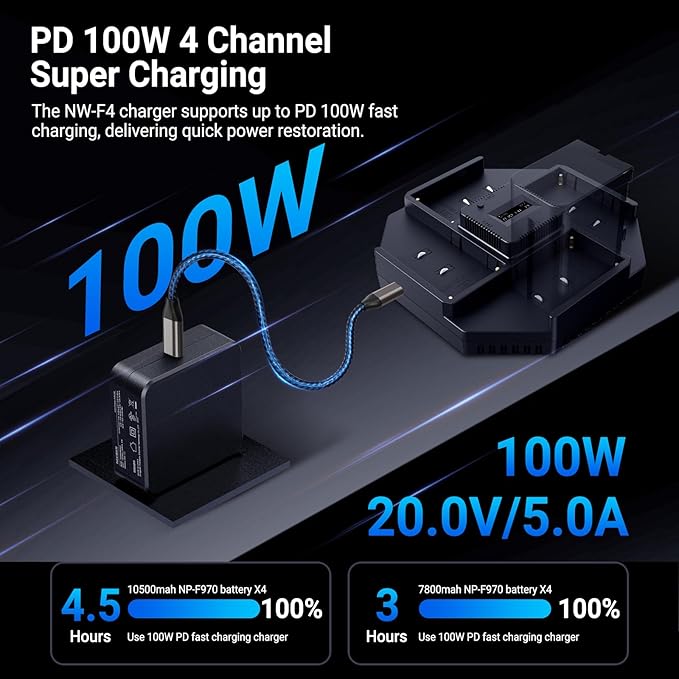 NEEWER 4 Channel NPF Battery Charger for NP-F550 NP-F750 NP-F970 Camcorder Camera Battery, 100W PD Fast Charging with PD 100W GaN Fast Wall Charger, USB C to USB C Cable, OLED Display, NW-F4
