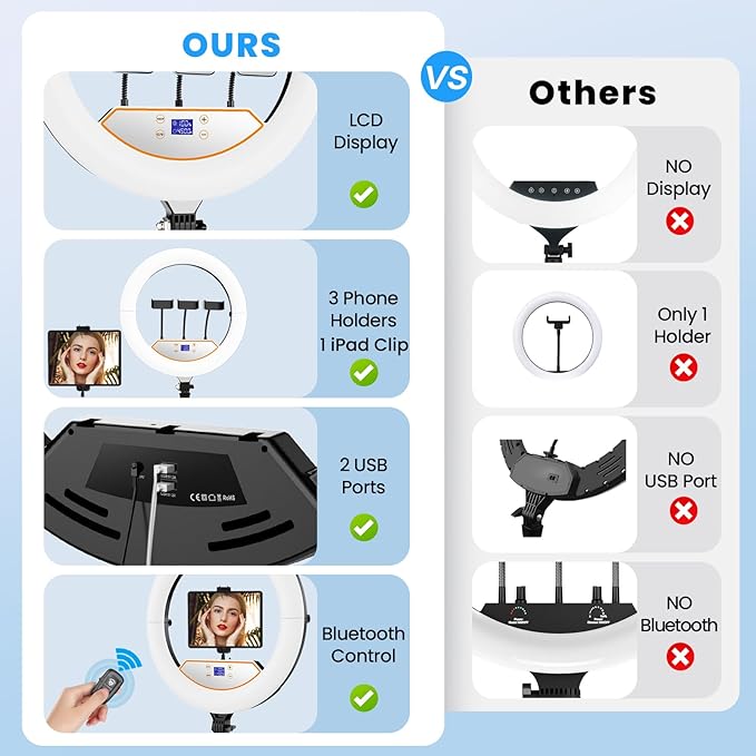 18 inch Ring Light with Stand,Foldable Large Ring Light for ipad iPhone,LCD Display/4 Clips/2 USB Ports,2700-6500K with Tripod for Tattoo Lash Barber Makeup Photography Lighting