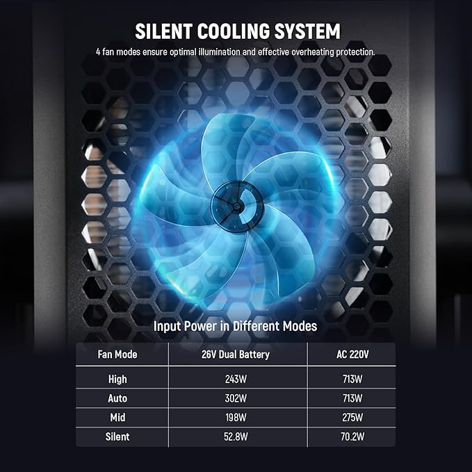 NEEWER AS600B COB LED Continuous Output Video Light with 2.4G/APP Control, 600W Output 2700K-6500K CRI96+/TLCI98+ PWM Dimming Source Match 12 Scenes Bowens Mount Silent Fan for TV News Studio