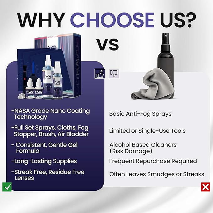 UltraVue VR Cleaning Kit and Anti-Fog Treatment - Includes VR Cleaner Gel Sprays, Microfiber Cloths, Anti Fog Drop Treatments, Brush and Air Bladder with Precision Nozzle