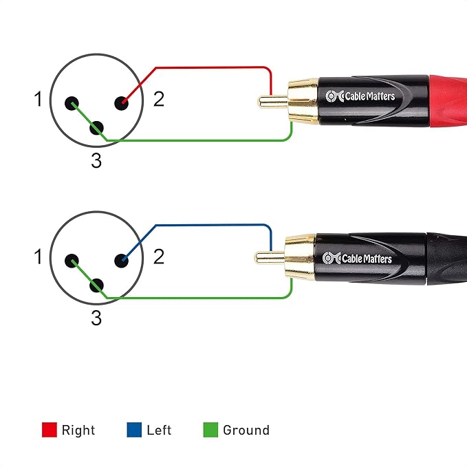 Cable Matters Dual RCA to XLR Unbalanced Interconnect Cable - 10ft, XLR to RCA Cable, Male to Male
