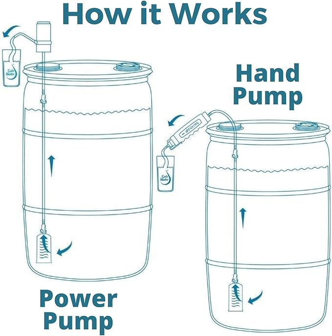 Sagan Life 55 Gallon Drum Water Filter Pump, AquaDrum Water Purification System, Emergency Water Barrel Filtration System, Long Term Water Storage, Emergency Drinking Water, Filters Up to 250 Gal