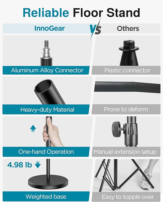 InnoGear Telescopic Mic Stand, Height Adjustable from 22" to 68" Microphone Stand Floor Weighted Base Boom Mic Arm Stand for Blue Yeti HyperX QuadCast SoloCast Shure SM58 Samson Q2U Fifine K669B
