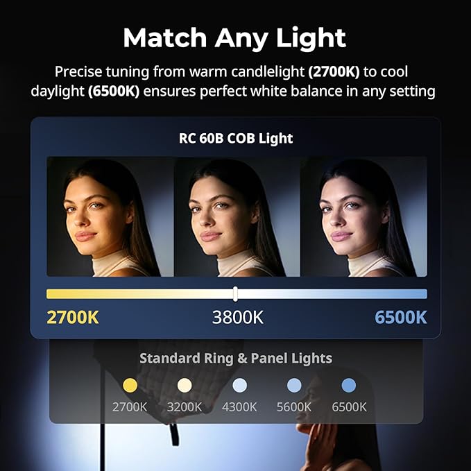 SmallRig RC 60B COB Video Light, 49Wh Battery 45min Runtime, 63W 11200lux CRI 97+ Bicolor LED Video Light, Portable Palm-Sized Continuous Output Light, for Photography/Video/Studio, Mobile Version