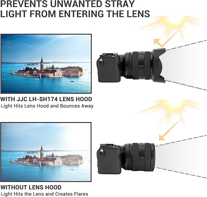 JJC ALC-SH174 Bayonet Reversible Lens Hood Shade for Sony FE 20-70mm F4 G SEL2070G Lens, Replaces Sony ALC-SH174 Lens Hood, Allows to Attach 72mm Filter & Lens Cap, No Vignetting