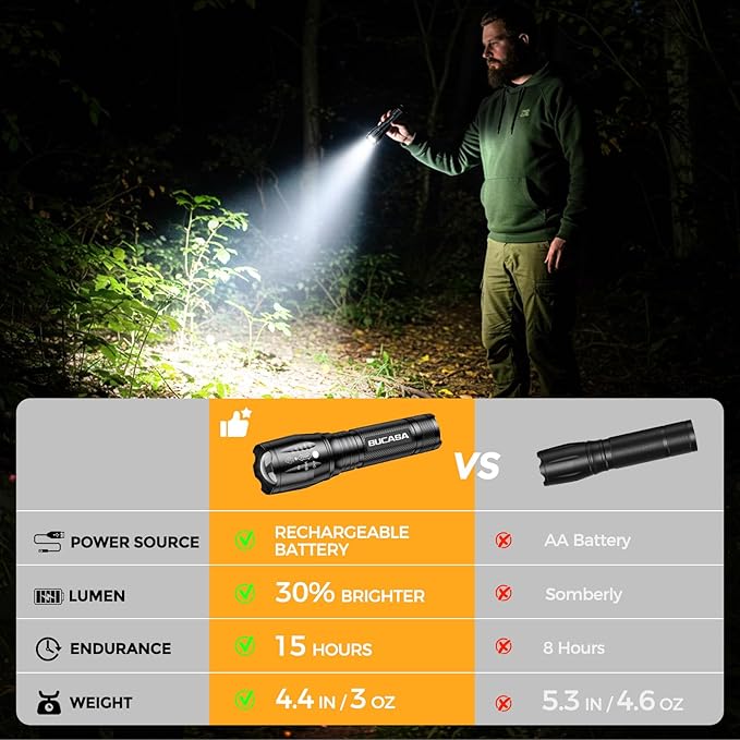 6 Pack Rechargeable Flashlights High Lumens, Brighter Small Flashlight Powerful Tactical Flashlights Rechargeable, Waterproof LED Flashlight with 3 Zoomable Modes for Camping Emergency