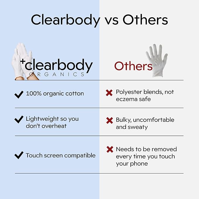 Clearbody Organics 100% Organic Cotton Gloves - 5 Pairs, Small, White - DIY Hand Spa - Hand Moisturizing Gloves for Sensitive Skin - Cotton Liners for Daily Tasks