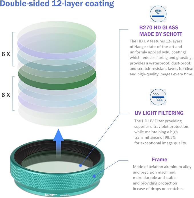 Haoge LUV-X54L Metal Lens Hood with MC UV Protection Multicoated Ultraviolet Lens Filter for Fujifilm X100VI Fuji X100V Camera Green