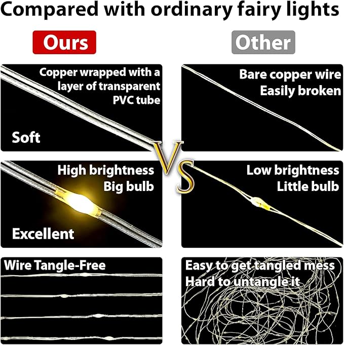 HXWEIYE 300LED Fairy Curtain Lights, 9.8x9.8Ft USB Plug-in 8 Modes Christmas String Hanging Lights with Remote for Bedroom Backdrop Wedding Indoor Wall Decor, Purple, Tangle-Free – 1 Pack
