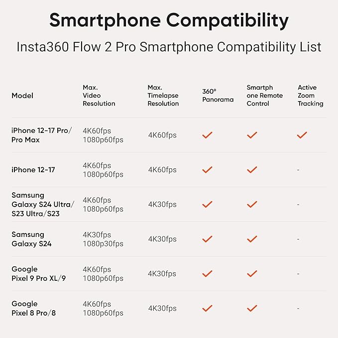 Insta360 Flow 2 Pro Phone Gimbal Stabilizer for iPhone & Android, AI Phone Gimbal, Phone Stabilizer for Travel & Vlogs, Phone Stabilizer for Videos, YouTube, TikTok - Ultimate Creator Bundle Grey