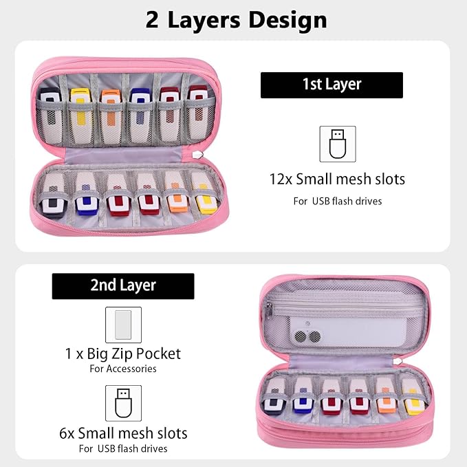 COOTHINE USB Flash Drive Holder Case, Portable Storage Bag Organizer for Samsung/Sandisk Memory Stick/Thumb Drive/Jump Drive/SD Card, with 18 Slots (Pink)