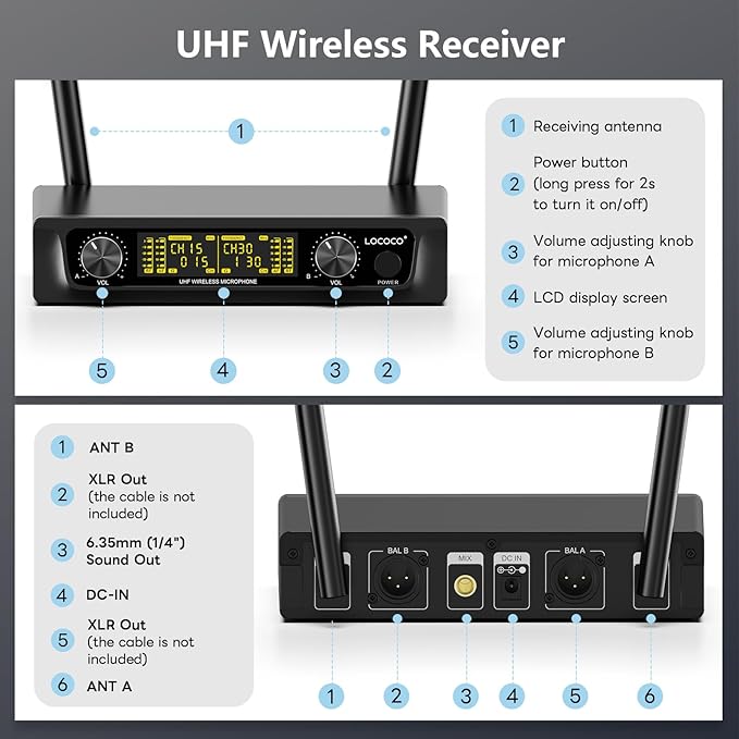 UHF Wireless Microphone System Set: Metal Cordless Handheld/Headset/Lavalier Lapel Mics, Bodypack Transmitter, Receiver - 2*15 Channels 200ft Range for Church, Karaoke Singing, DJ, Wedding, Speech
