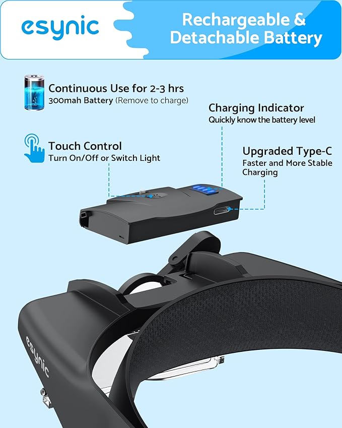 eSynic Head Magnifier 1.5X-14.5X with 5 Acrylic Lenses &2 LED Lights Wide Field of View Comfortable Headband Magnifying Glasses with Rechargeable Battery Alert for Reading Crafts Jewelry Repair